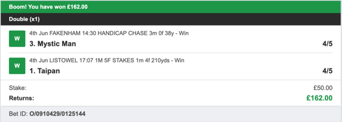 Secure Betting Winners - Winner - 04/06/2023